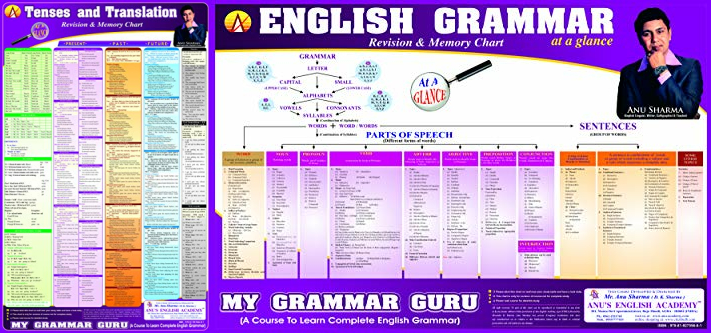 English Grammar Memory/Revision Charts- Learn At a Glance
