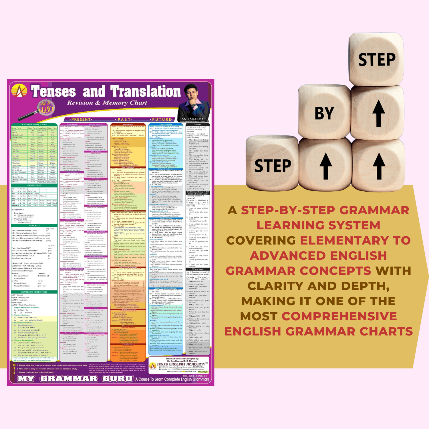 English Grammar Memory/Revision Charts- Learn At a Glance