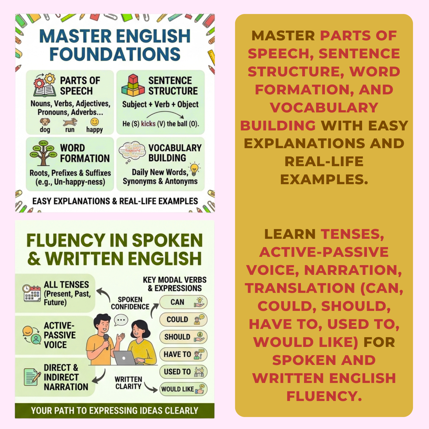 English Grammar Memory/Revision Charts- Learn At a Glance