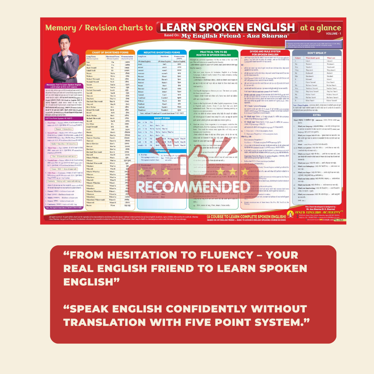 English Speaking Memory / Revision Charts– Learn At a Glance