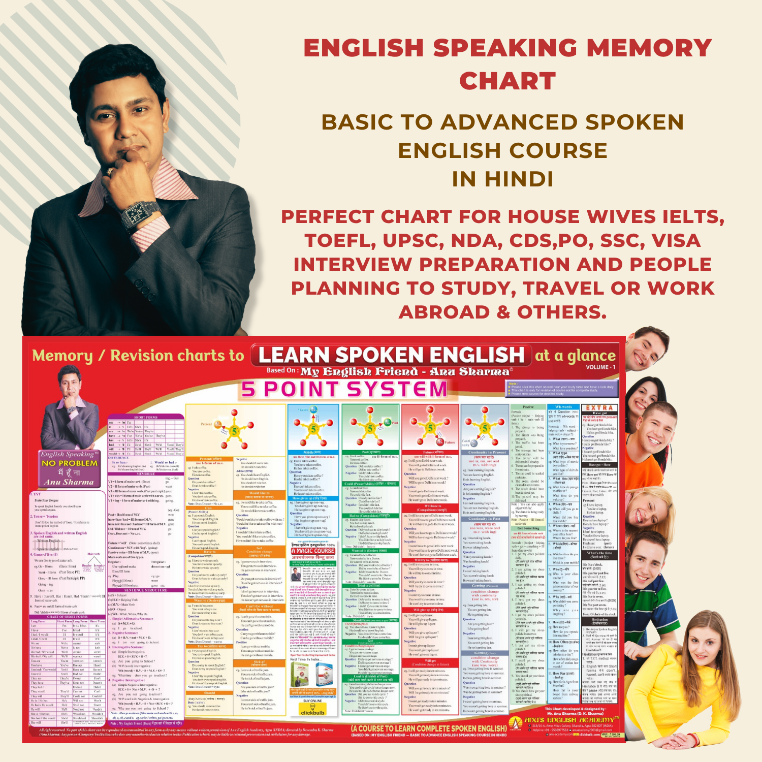 English Speaking Memory / Revision Charts– Learn At a Glance