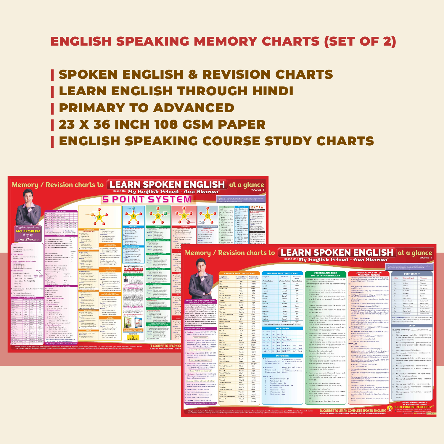 English Speaking Memory / Revision Charts– Learn At a Glance
