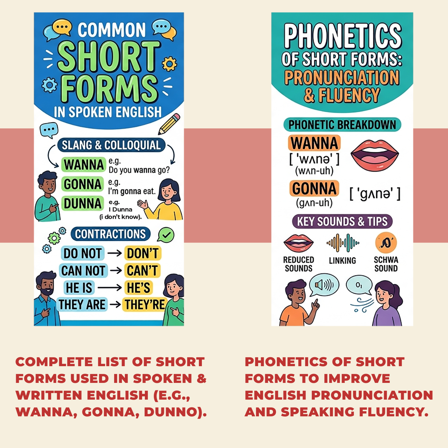 English Speaking Memory / Revision Charts– Learn At a Glance