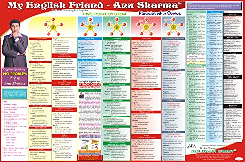 English Speaking Memory / Revision Charts– Learn At a Glance