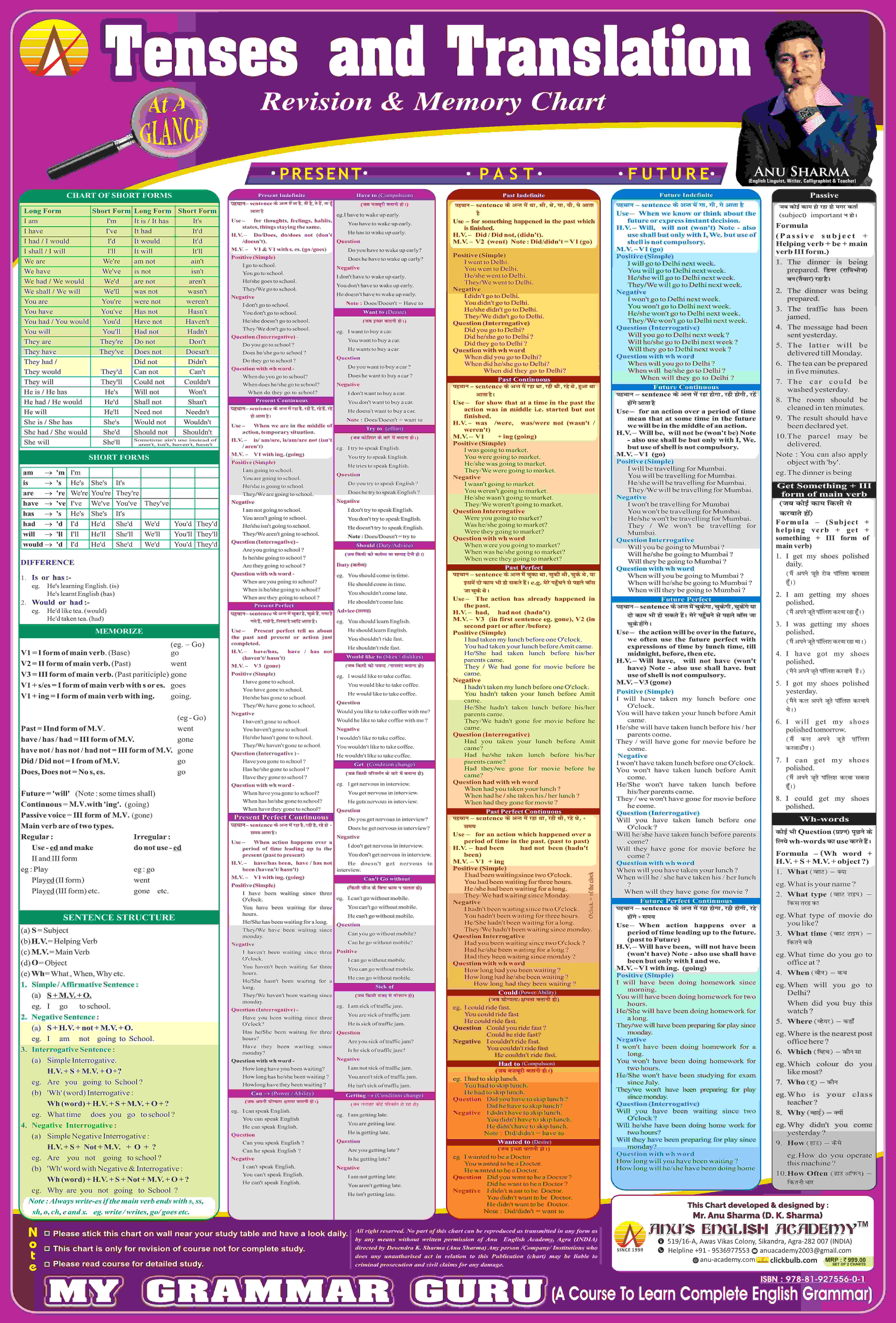 MY GRAMMAR GURU-Book (Basic to Advance Level)