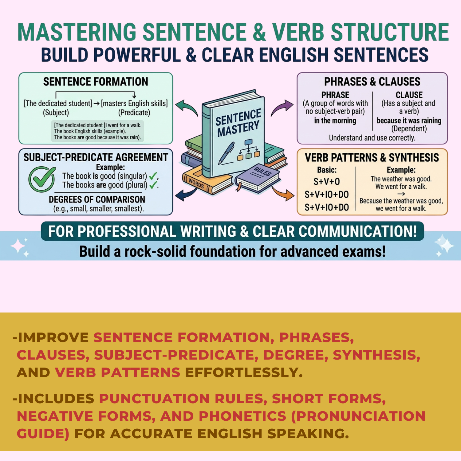 MY GRAMMAR GURU-Book (Basic to Advance Level)