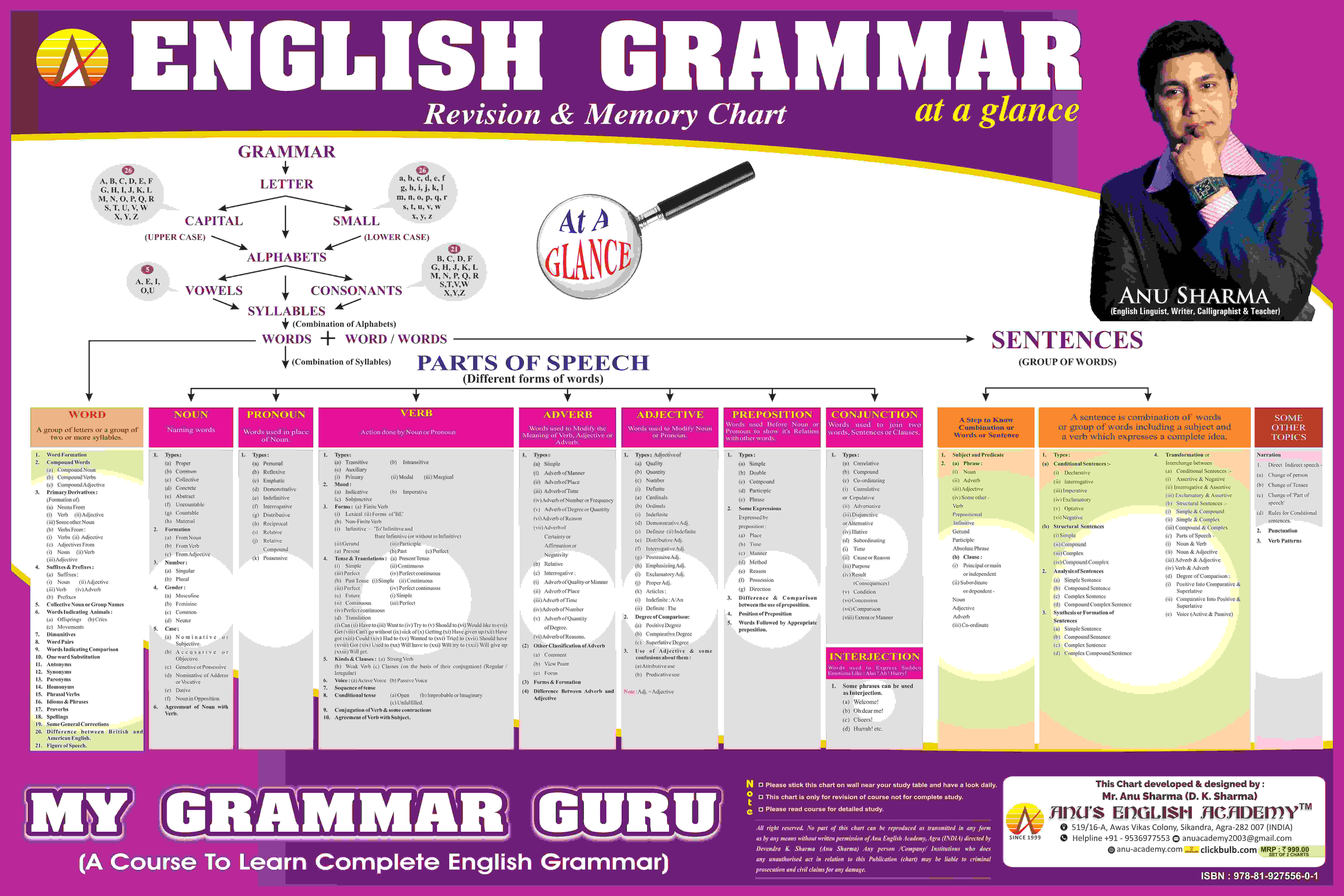 MY GRAMMAR GURU-Book (Basic to Advance Level)